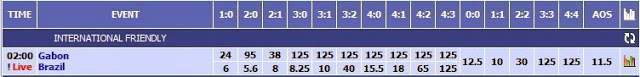 Panduan Bermain Correct Score atau Tebak Skor